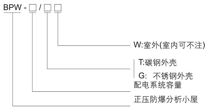 分析小屋型號(hào)含義