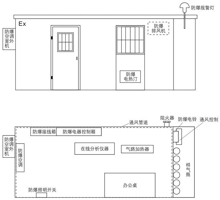 分析小屋結(jié)構(gòu)示意圖