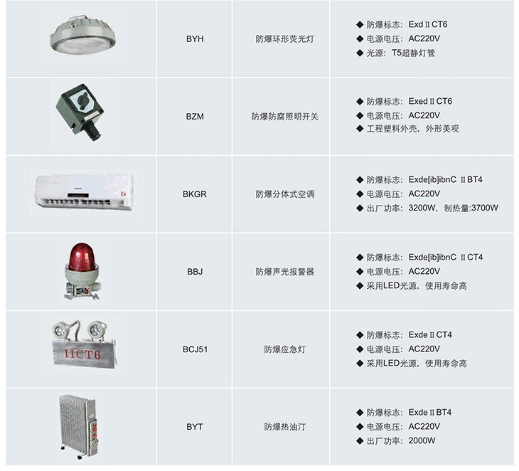 分析小屋配置組成部分